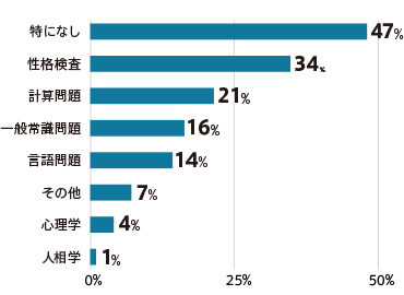 面接での質疑応答以外に取り入れている手法はありますか?