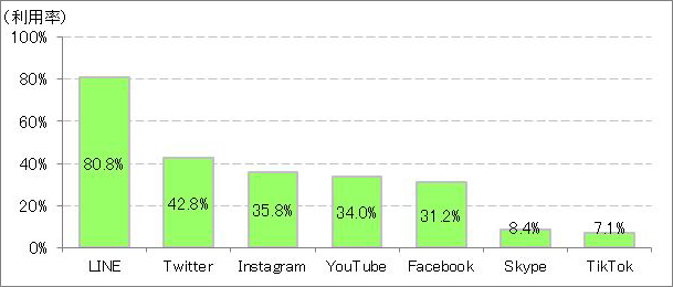 主要媒体比較表（関東）※全国版料金
