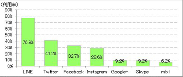 主要媒体比較表（関東）※全国版料金