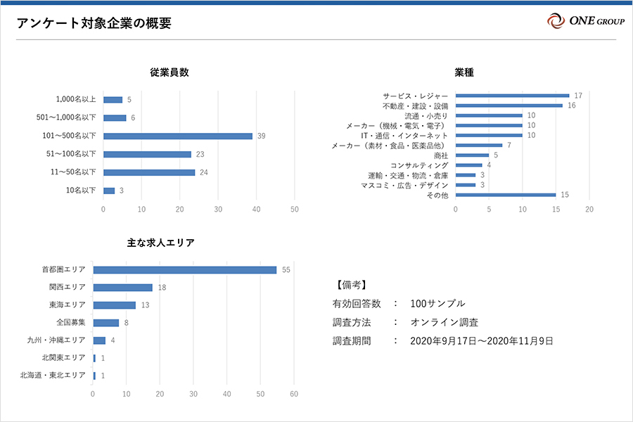 新型コロナウィルス流行による中途採用への影響・変化に関するアンケート調査③