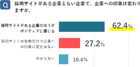 企業への印象調査