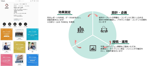 採用Instagram運用支援サービス