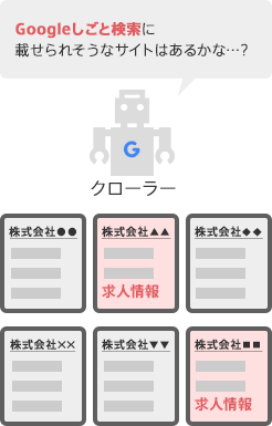 Google for jobsの仕組み