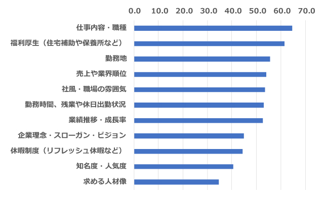 新卒採用向けのサイト