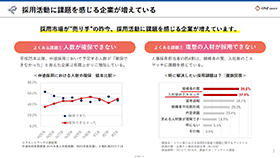 『採用サイトの活用方法』