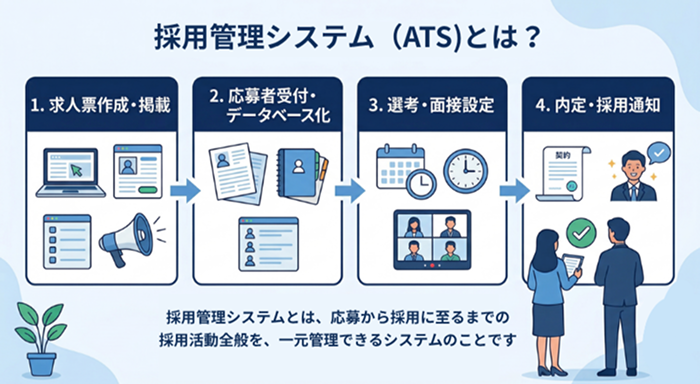 採用管理システム(ATS)とは?